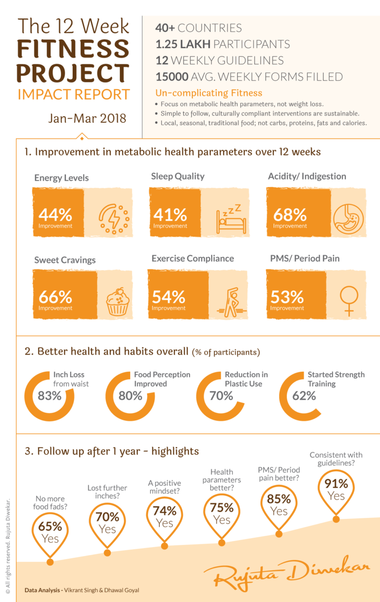 The Path to Sustainable Health – Inter-Actions